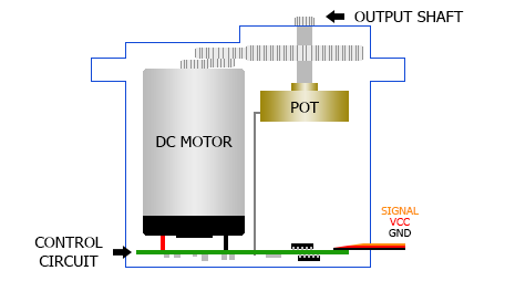 What is a Servo Motor and How it Works? 