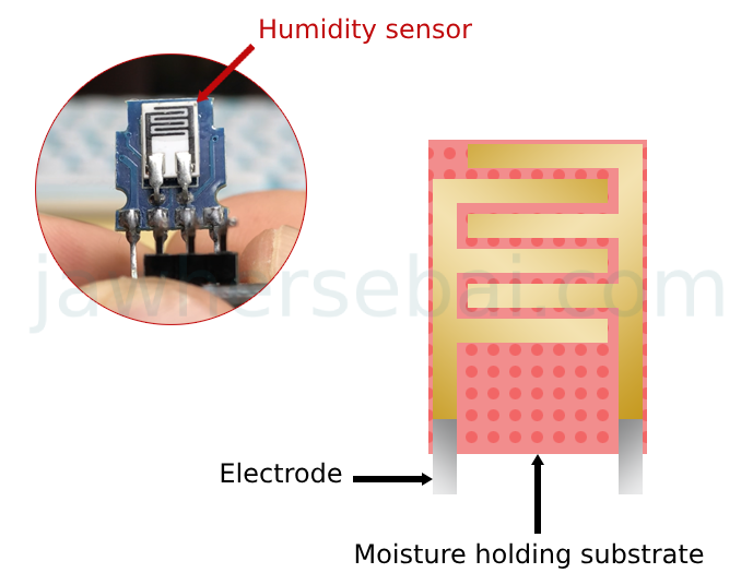 DHT11 humidity sensing component